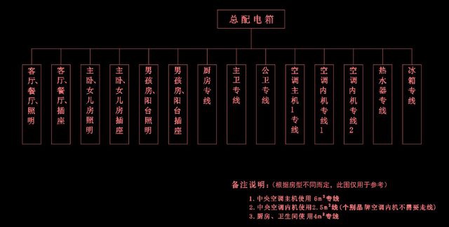 1電箱配電規范電路.jpg